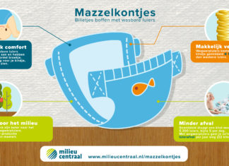 Mazzelkontjes Wasbare luiers_Milieu Centraal - Samen Zwanger