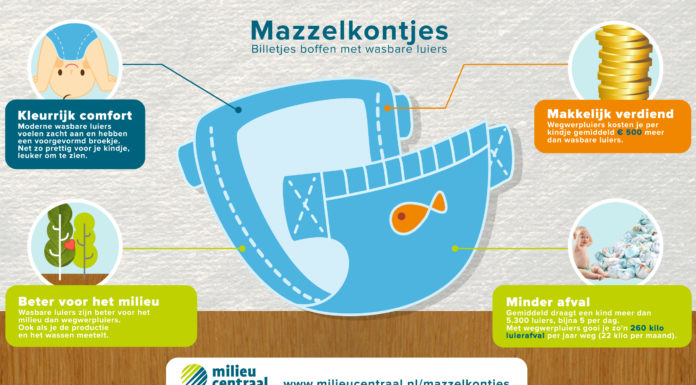 Mazzelkontjes Wasbare luiers_Milieu Centraal - Samen Zwanger