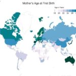 Samen Zwanger – De leeftijd waarop vrouwen hun eerste kind krijgen – grafiek