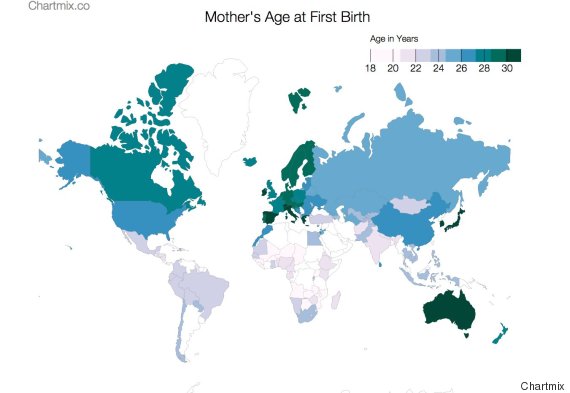 Samen Zwanger - De leeftijd waarop vrouwen hun eerste kind krijgen - grafiek
