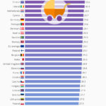 Samen Zwanger – De gemiddelde leeftijd waarop vrouwen in europa een baby krijgen